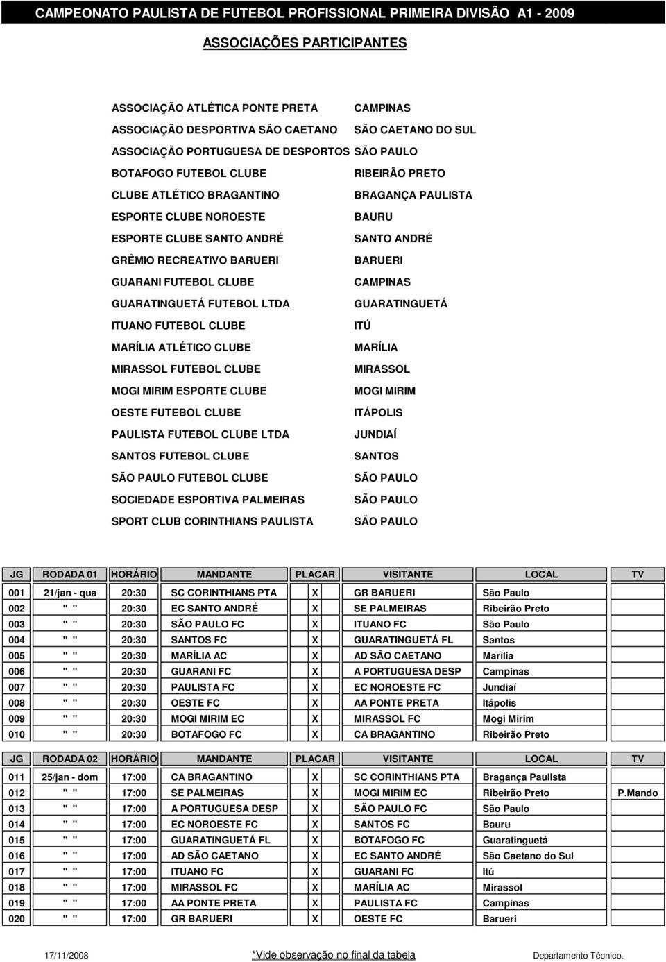 FUTEBOL LTDA ITUANO FUTEBOL CLUBE MARÍLIA ATLÉTICO CLUBE MIRASSOL FUTEBOL CLUBE MOGI MIRIM ESPORTE CLUBE OESTE FUTEBOL CLUBE PAULISTA FUTEBOL CLUBE LTDA SANTOS FUTEBOL CLUBE SÃO PAULO FUTEBOL CLUBE