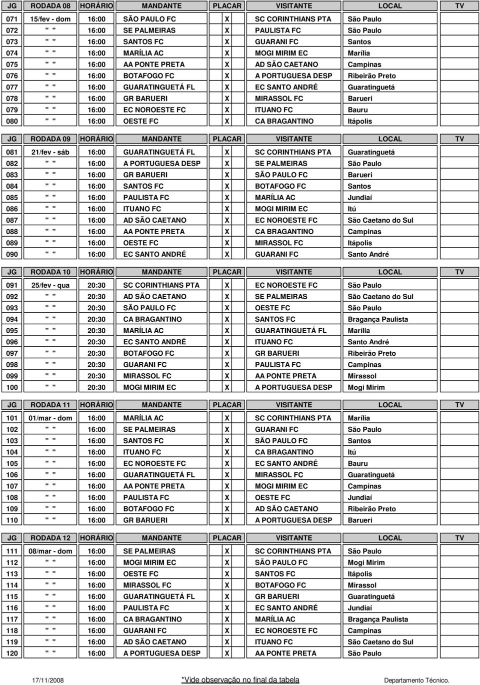 GUARATINGUETÁ FL X EC SANTO ANDRÉ Guaratinguetá 078 " " 16:00 GR BARUERI X MIRASSOL FC Barueri 079 " " 16:00 EC NOROESTE FC X ITUANO FC Bauru 080 " " 16:00 OESTE FC X CA BRAGANTINO Itápolis JG RODADA