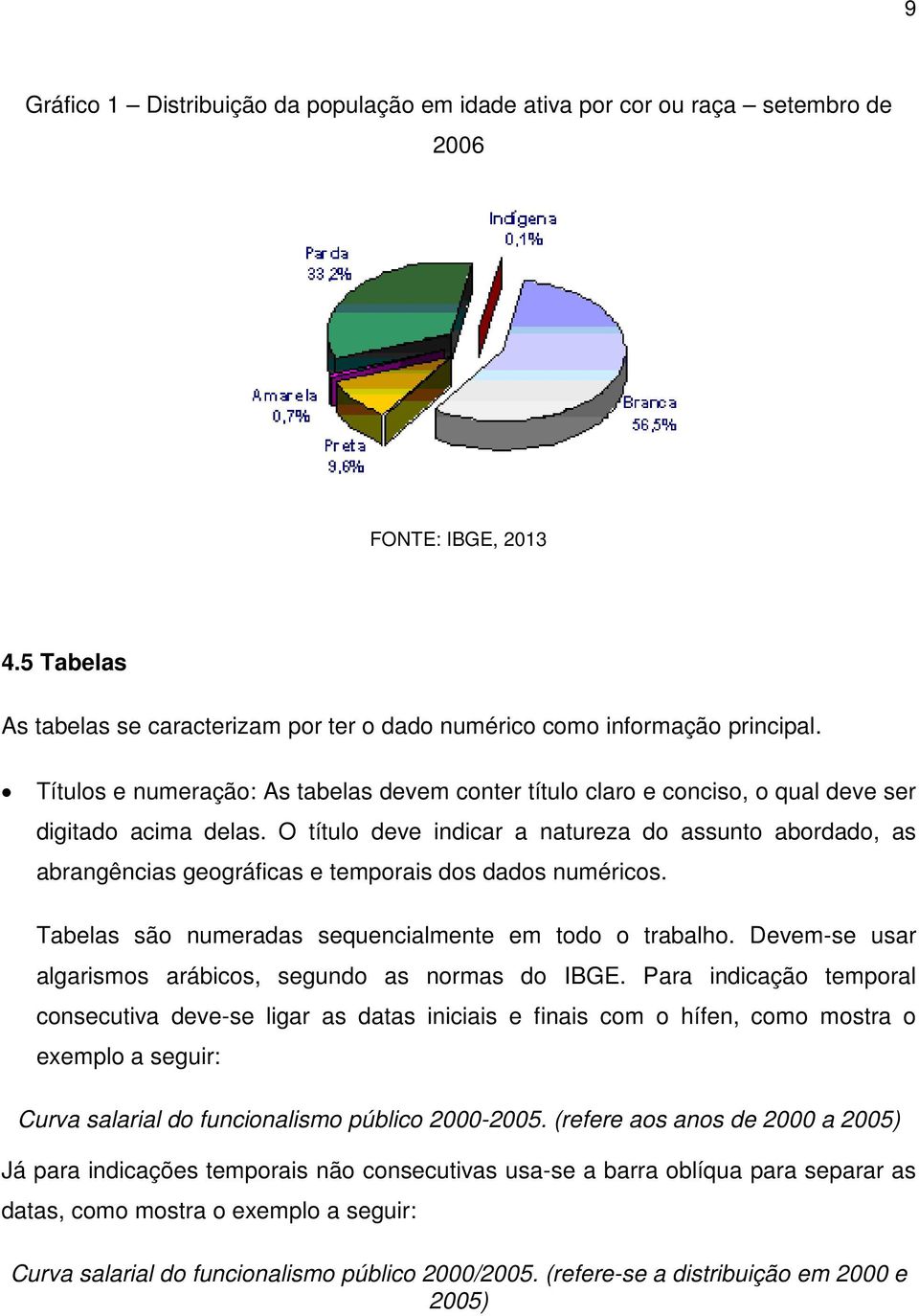 O títul deve indicar a natureza d assunt abrdad, as abrangências gegráficas e temprais ds dads numérics. Tabelas sã numeradas sequencialmente em td trabalh.