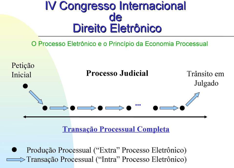 Completa Produção Processual ( Extra Processo