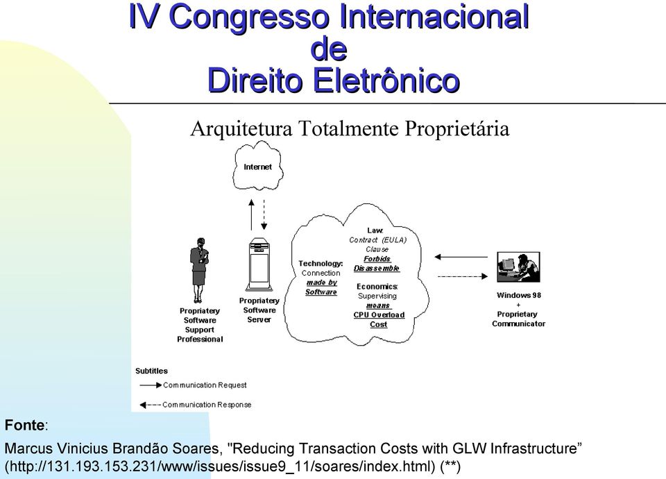 Transaction Costs with GLW Infrastructure