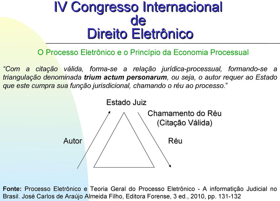 Estado Juiz Chamamento do Réu (Citação Válida) Autor Réu Fonte: Processo Eletrônico e Teoria Geral do Processo