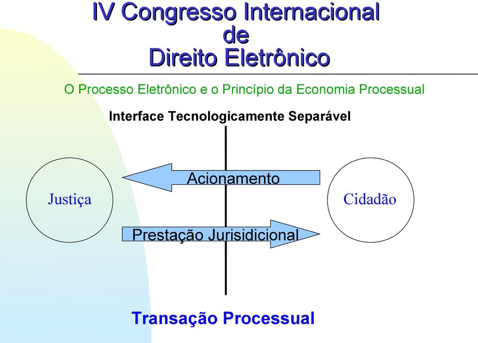 Acionamento Prestação