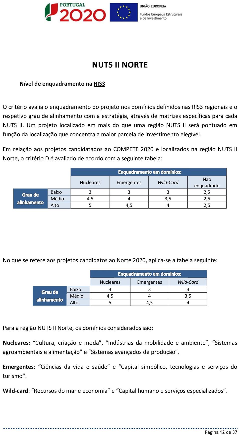 Em relação aos projetos candidatados ao COMPETE 2020 e localizados na região NUTS II Norte, o critério D é avaliado de acordo com a seguinte tabela: Nucleares Emergentes Wild-Card Não enquadrado