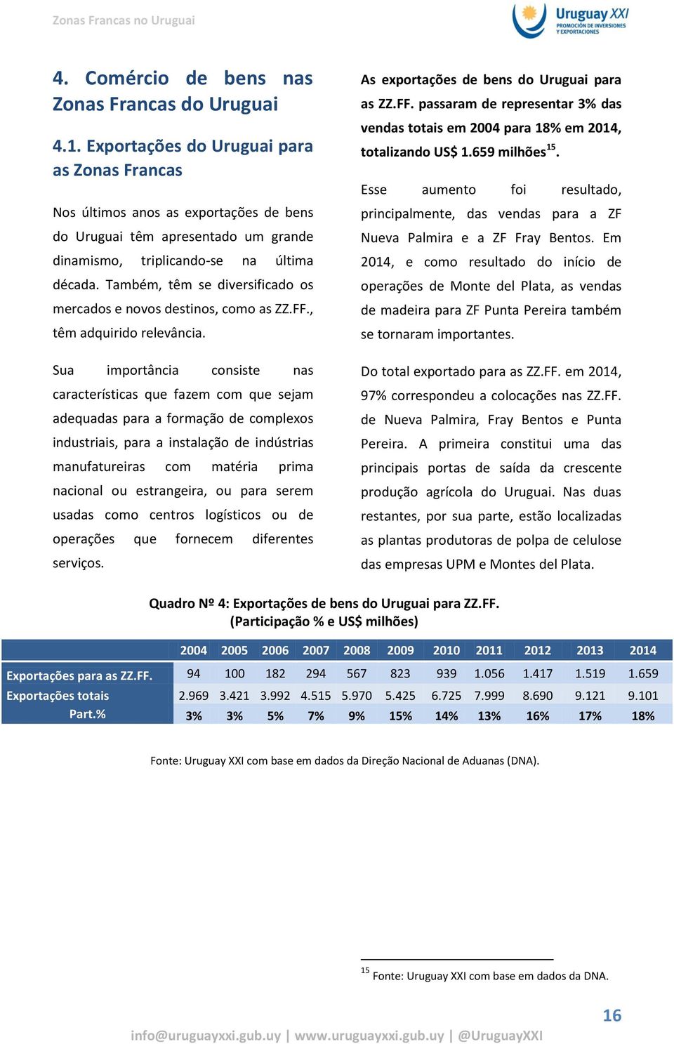 Também, têm se diversificado os mercados e novos destinos, como as ZZ.FF., têm adquirido relevância.