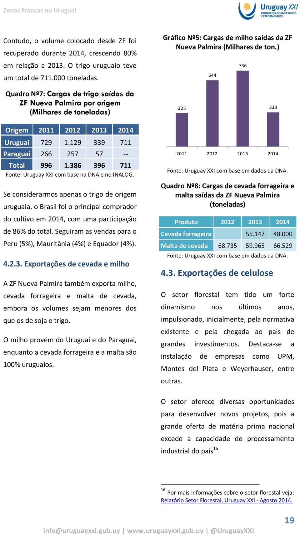 ) 644 736 Quadro Nº7: Cargas de trigo saídas da ZF Nueva Palmira por origem (Milhares de toneladas) 325 333 Origem 2011 2012 2013 2014 Uruguai 729 1.129 339 711 Paraguai 266 257 57 -- Total 996 1.