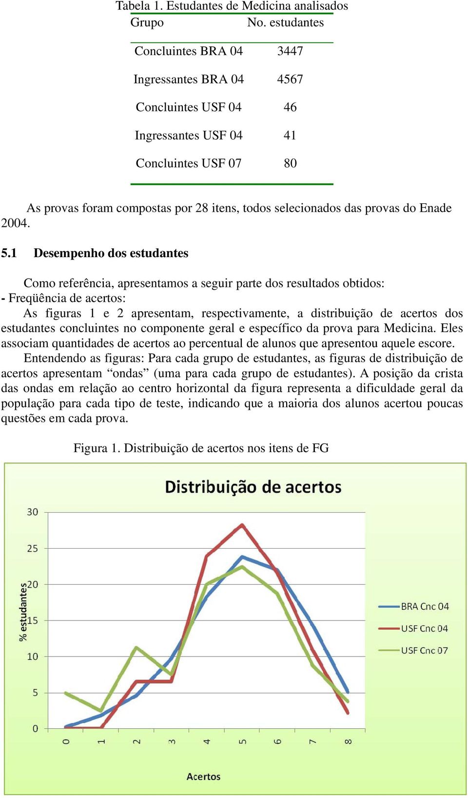 Enade 2004. 5.