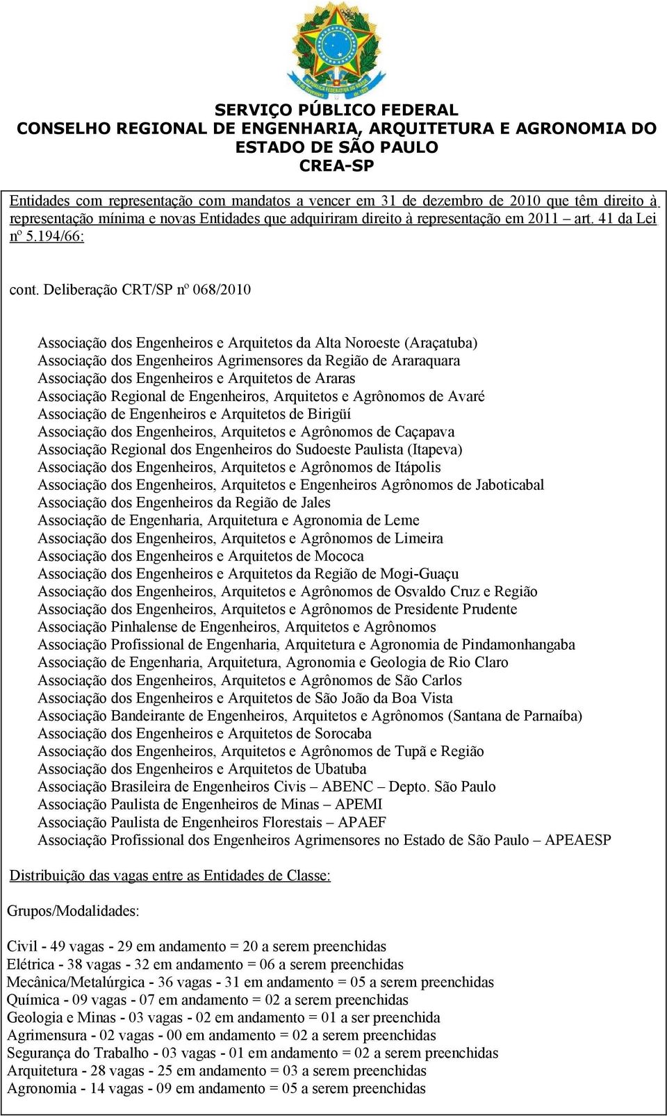 Associação Regional de Engenheiros, Arquitetos e Agrônomos de Avaré Associação de Engenheiros e Arquitetos de Birigüí Associação dos Engenheiros, Arquitetos e Agrônomos de Caçapava Associação