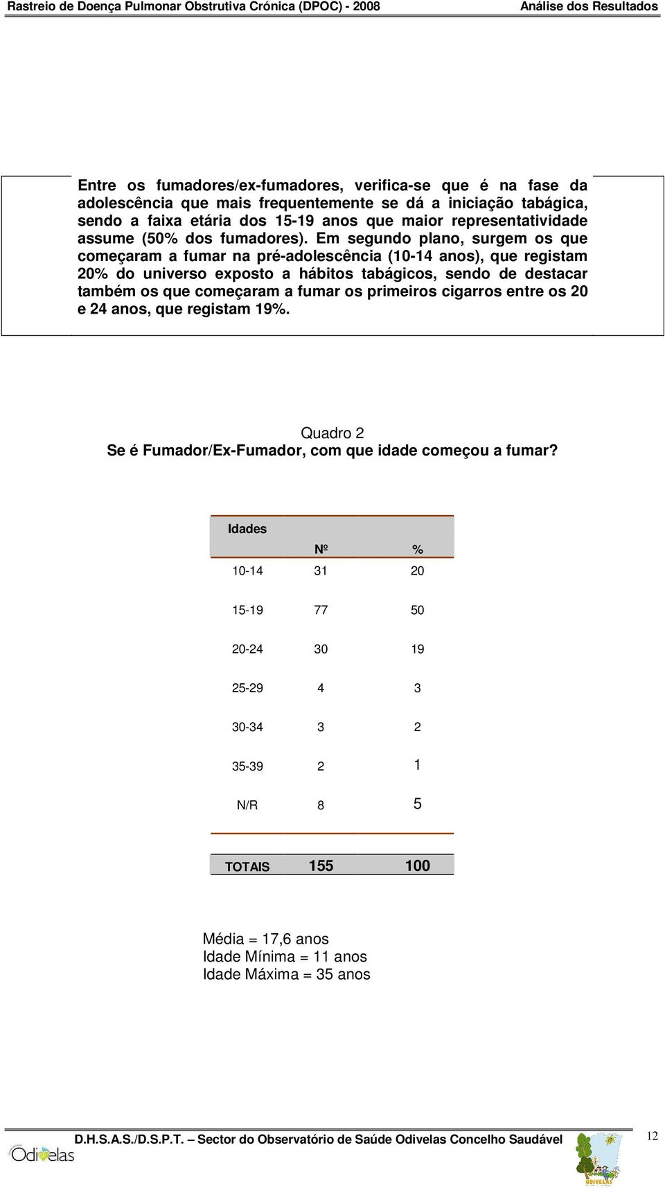 Em segundo plano, surgem os que começaram a fumar na pré-adolescência (10-14 anos), que registam 20% do universo exposto a hábitos tabágicos, sendo de destacar também os que começaram a fumar os