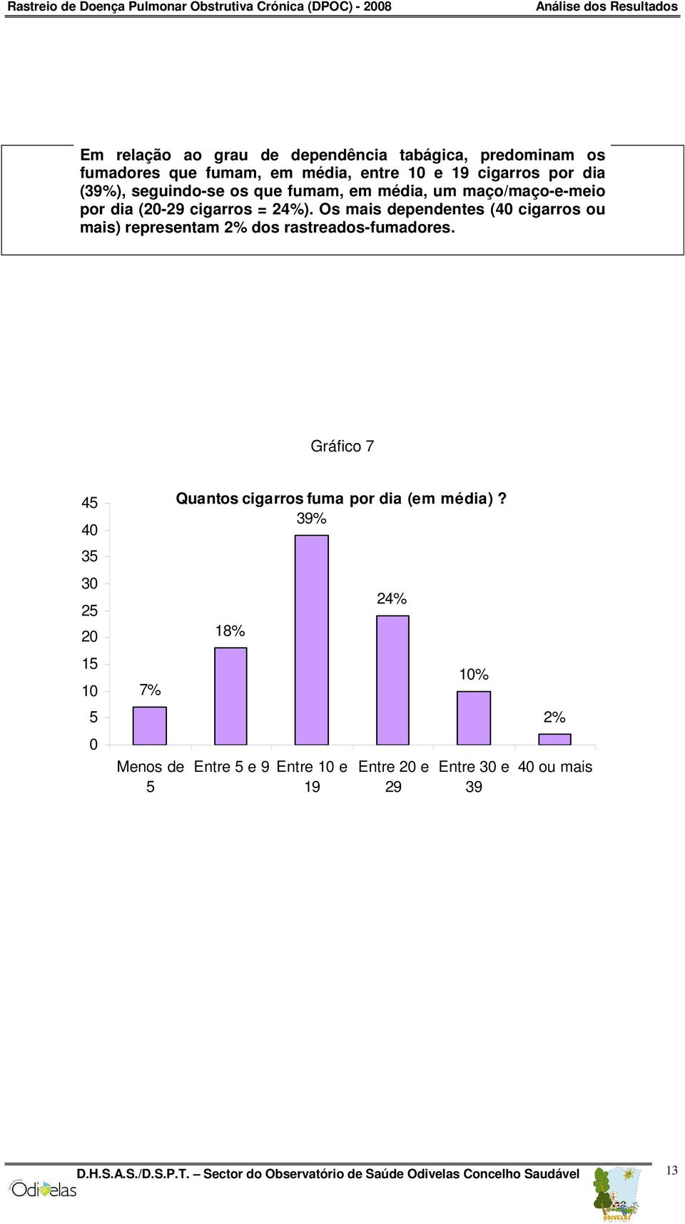 Os mais dependentes (40 cigarros ou mais) representam 2% dos rastreados-fumadores.