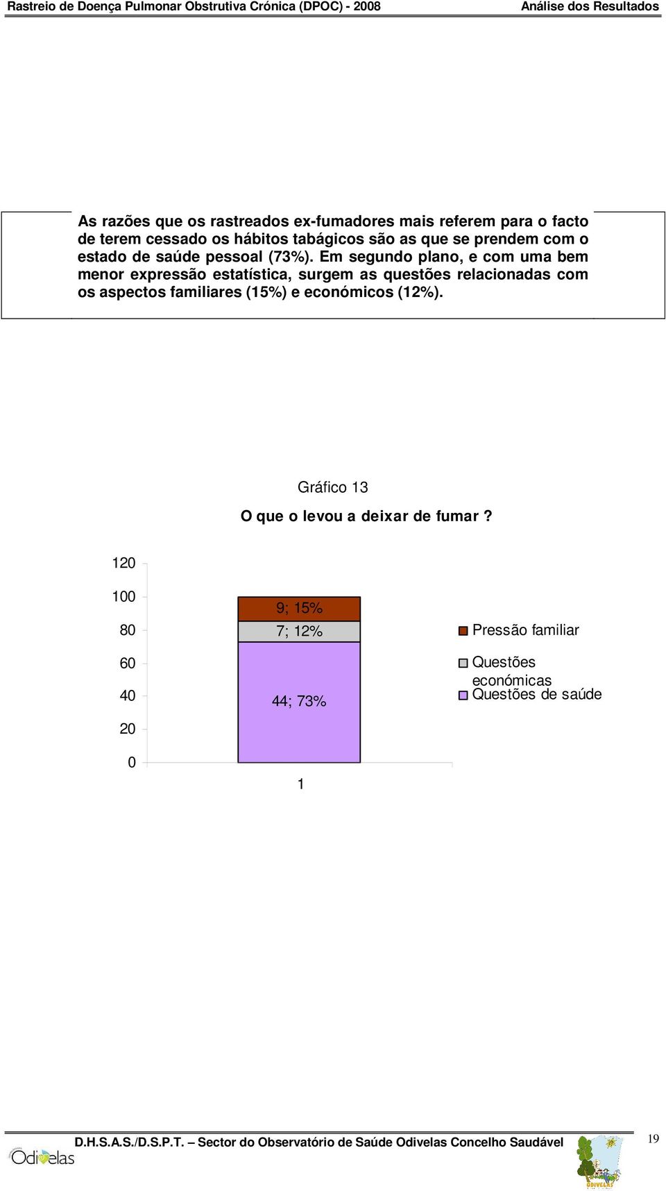 Em segundo plano, e com uma bem menor expressão estatística, surgem as questões relacionadas com os aspectos familiares (15%) e