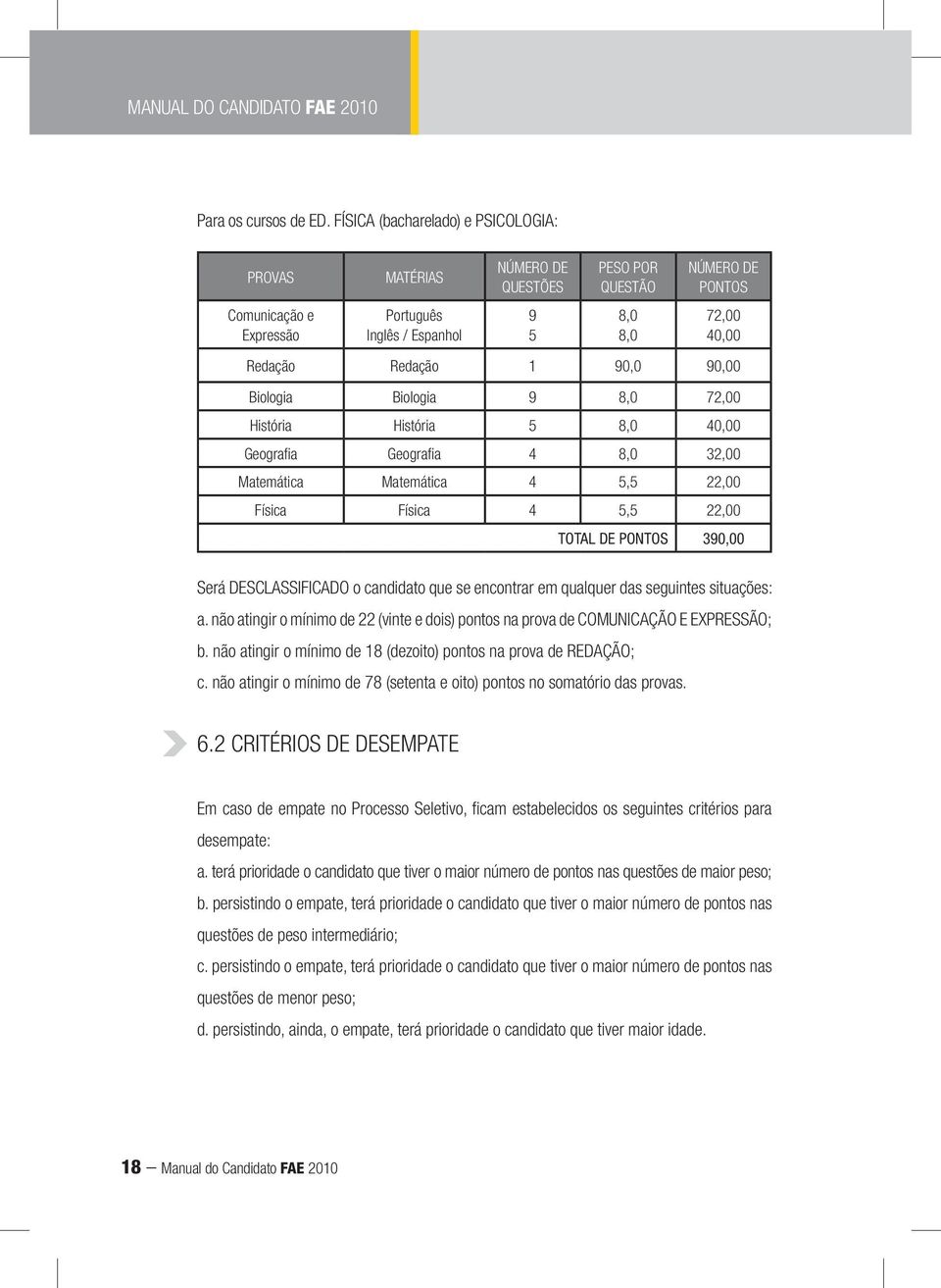 90,0 90,00 Biologia Biologia 9 8,0 72,00 História História 5 8,0 40,00 Geografi a Geografi a 4 8,0 32,00 Matemática Matemática 4 5,5 22,00 Física Física 4 5,5 22,00 TOTAL DE PONTOS 390,00 Será