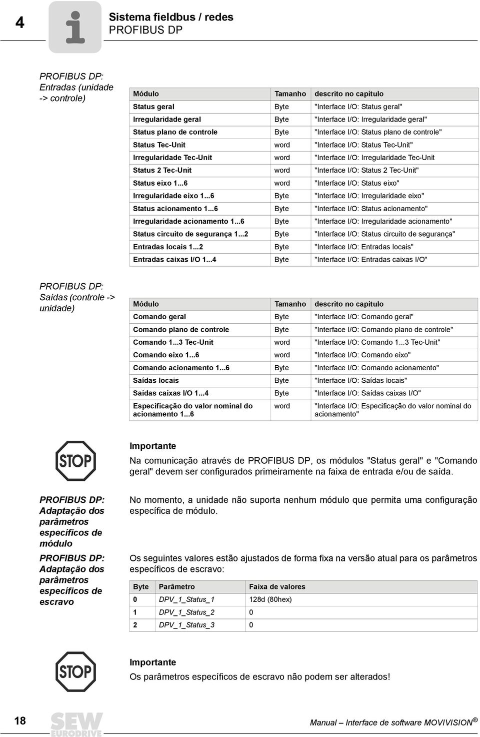 "Interface I/O: Irregularidade Tec-Unit Status 2 Tec-Unit word "Interface I/O: Status 2 Tec-Unit" Status eixo 1...6 word "Interface I/O: Status eixo" Irregularidade eixo 1.