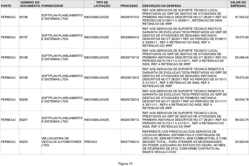 555,02 RETENCAO DE IRRF REF AOS SERVICOS DE SUPORTE TECNICO REOTO E GARANTIA DE EVOLUCAO TECN PRESTADOS AO GRP DE FERMOJU 00197 SOFTPLAN PLANEJAMENTO GESTAO DE ATIVIDADES DE SEGUNDA INSTANCIA