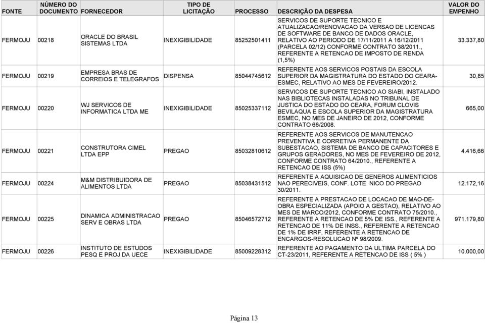 337,80 REFERENTE A RETENCAO DE IMPOSTO DE RENDA (1,5%) REFERENTE AOS SERVICOS POSTAIS DA ESCOLA EMPRESA BRAS DE FERMOJU 00219 DISPENSA 85044745612 SUPERIOR DA MAGISTRATURA DO ESTADO DO CEARA- 30,85