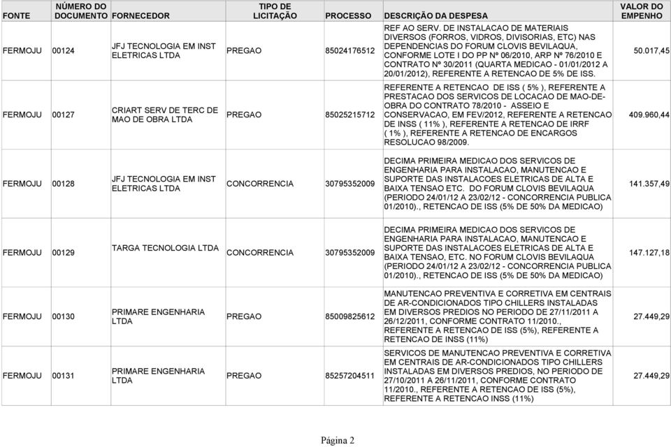 PP Nº 06/2010, ARP Nº 76/2010 E 50.017,45 CONTRATO Nº 30/2011 (QUARTA MEDICAO - 01/01/2012 A 20/01/2012), REFERENTE A RETENCAO DE 5% DE ISS.