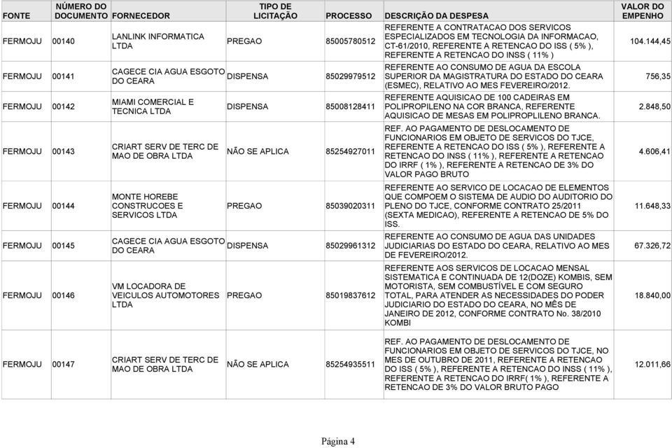 144,45 REFERENTE A RETENCAO DO INSS ( 11% ) REFERENTE AO CONSUMO DE AGUA DA ESCOLA CAGECE CIA AGUA ESGOTO FERMOJU 00141 DISPENSA 85029979512 SUPERIOR DA MAGISTRATURA DO ESTADO DO CEARA 756,35 DO