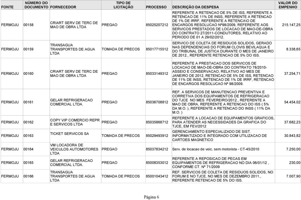 SERVICO DE COLETA DE RESIDUOS SOLIDOS, GERADO TRANSAGUA NAS DEPENDENCIAS DO FORUM CLOVIS BEVILAQUA E FERMOJU 00159 TRANSPORTES DE AGUA TOMADA DE PRECOS 85017715512 8.