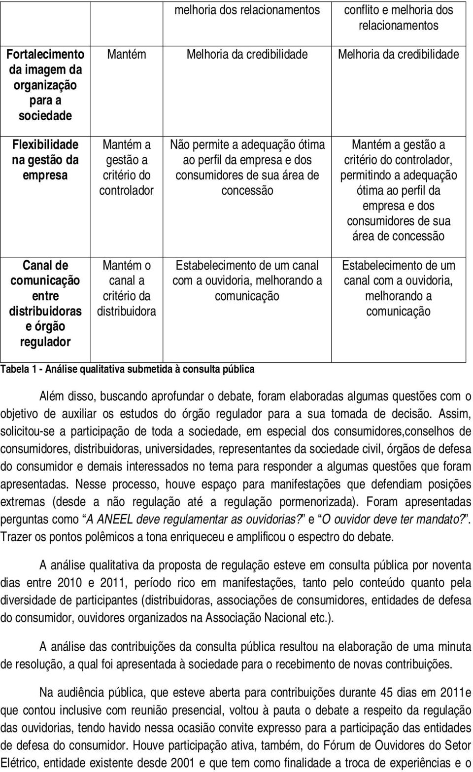 controlador, permitindo a adequação ótima ao perfil da empresa e dos consumidores de sua área de concessão Canal de comunicação entre distribuidoras e órgão regulador Mantém o canal a critério da