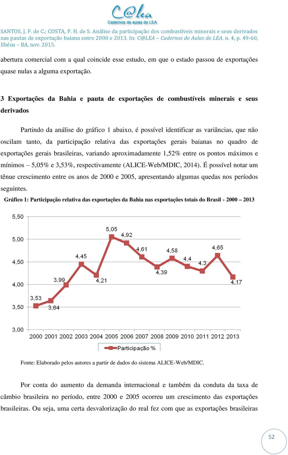 participação relativa das exportações gerais baianas no quadro de exportações gerais brasileiras, variando aproximadamente 1,52% entre os pontos máximos e mínimos 5,05% e 3,53%, respectivamente