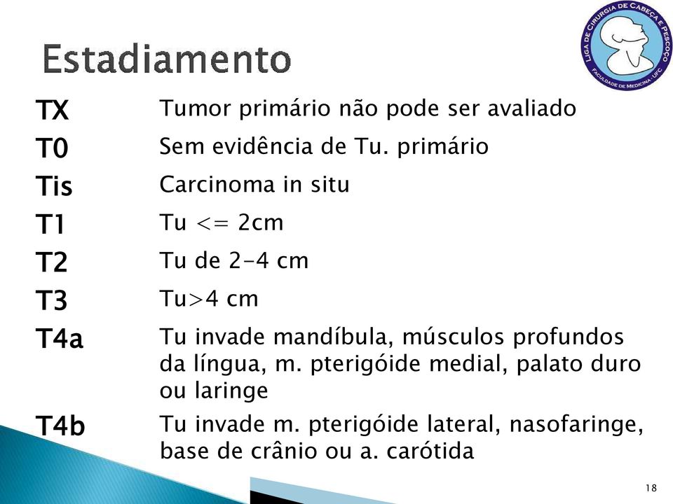 primário Carcinoma in situ Tu <= 2cm Tu de 2-4 cm Tu>4 cm Tu invade mandíbula,