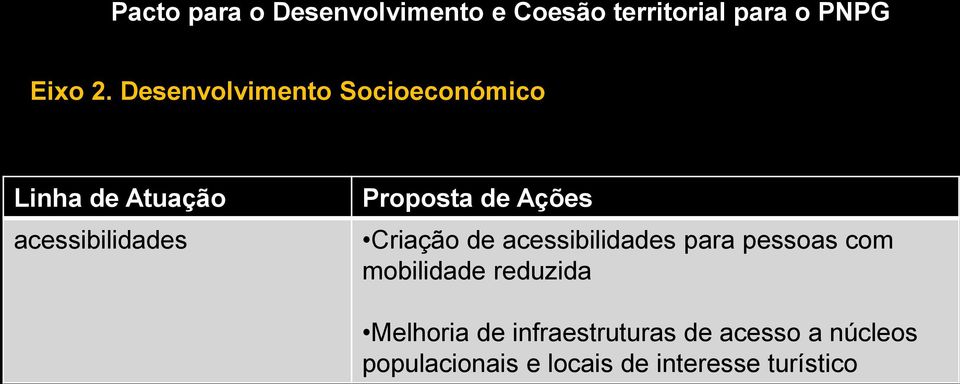 Criação de acessibilidades para pessoas com