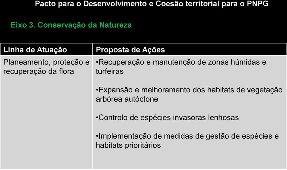 Recuperação e manutenção de zonas húmidas e turfeiras Expansão e melhoramento