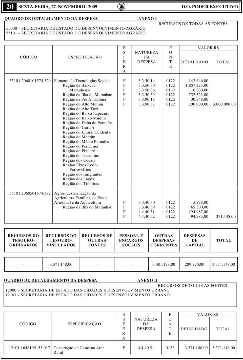 Gurupi egião do Litoral cidental egião do Mearim egião do Médio Parnaíba egião do Pericumã egião do Pindaré egião do ocantins egião dos Cocais egião ixos odo erroviários egião dos Imigrantes egião