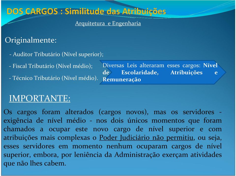 Remuneração IMPORTANTE: Os cargos foram alterados (cargos novos), mas os servidores - exigência de nível médio - nos dois únicos momentos que foram chamados a