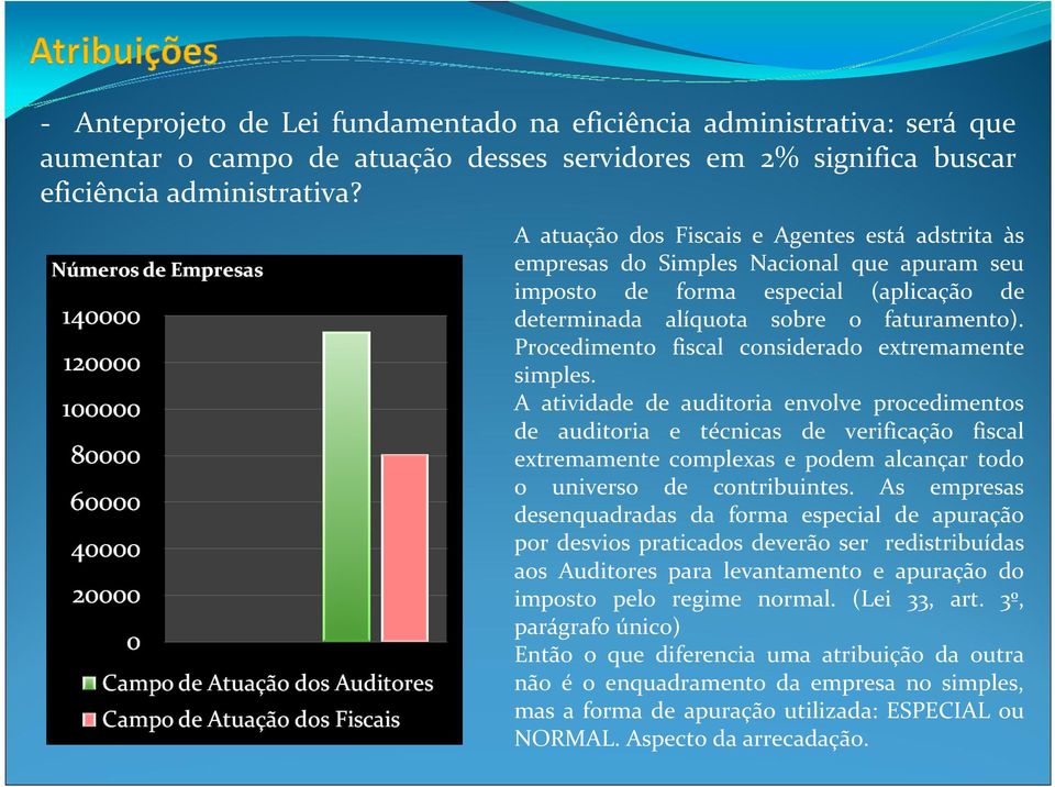 Procedimento fiscal considerado extremamente simples.