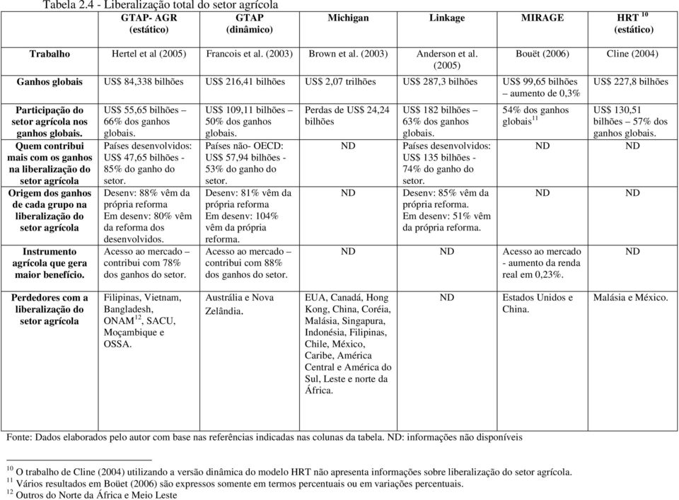 Quem contribui mais com os ganhos na liberalização do setor agrícola Origem dos ganhos de cada grupo na liberalização do setor agrícola Instrumento agrícola que gera maior benefício.