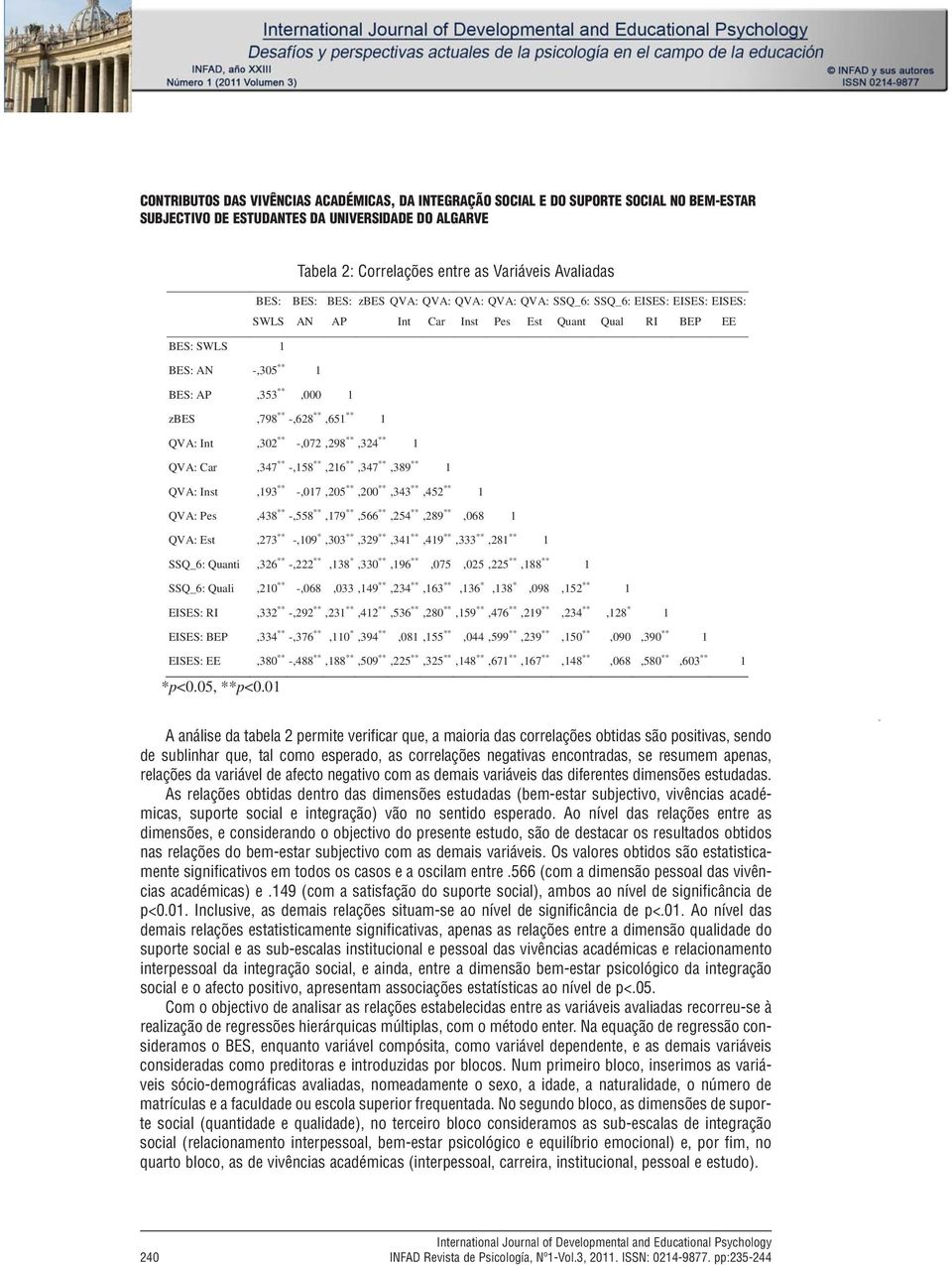 entre as Variáveis Avaliadas BES: SWLS BES: SWLS 1 BES: AN BES: zbes QVA: QVA: QVA: QVA: QVA: SSQ_6: SSQ_6: EISES: EISES: EISES: AP Int Car Inst Pes Est Quant Qual RI BEP EE BES: AN -,305 ** 1 BES: