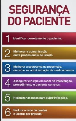 Metas Internacionais de Segurança do Paciente Meta 1 - Identificar os pacientes corretamente Meta 3 - Melhorar a segurança no uso de