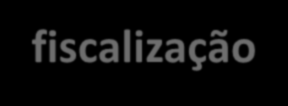 Recebendo a Fiscalização no Posto Revendedor ORIENTAÇÕES: A FISCALIZAÇÃO NÃO TEM HORA MARCADA.