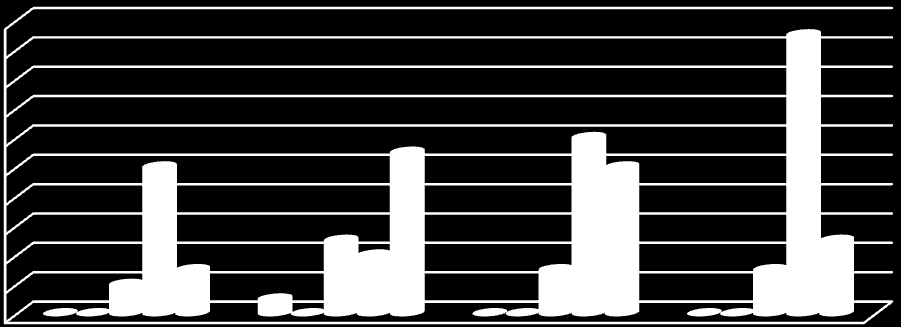 Balanço do Plano Anual de Atividades / 8 88 7 Previ