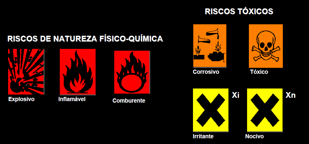 Sinalização de Risco Fonte: aula da