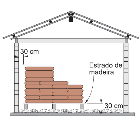 Armazenagem Tomados todos os cuidados na estocagem adequada do cimento para alongar ao máximo sua vida útil, ainda assim alguns sacos de cimento podem se estragar.