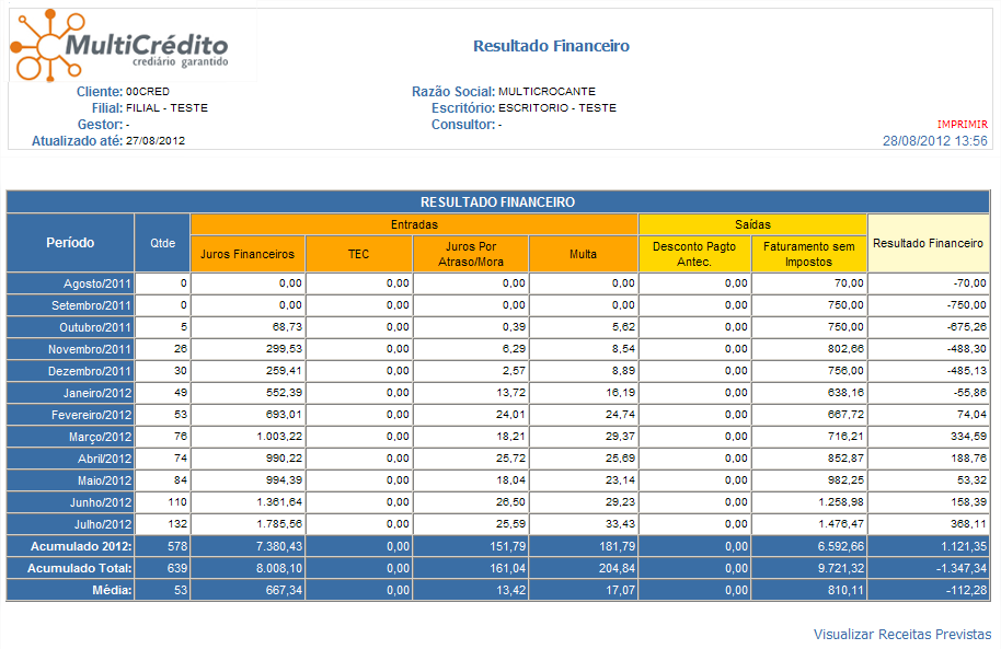 Os dados demonstrados no relatório são: Período: últimos 12 meses já faturados de operação do cliente; Quantidade: de parcelas pagas ou ressarcidas em cada um dos 12 meses; Juros Financeiros: os