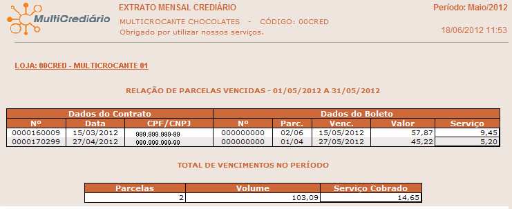 Parcelas Vencidas no Período As Parcelas Vencidas no Período referem-se ao total de parcelas