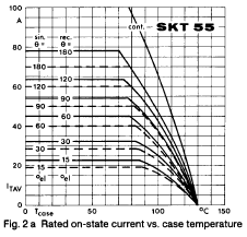 5.7 Parâmetros típicos do Tiristor 5.