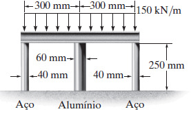 Exemplo 6 Uma barra rígida está presa à parte superior de três postes, feitos de aço A-36 e alumínio 2014-T6.