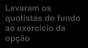 DESCRIÇÃO DA TRANSAÇÃO Exercício da Opção de Venda pela BRZ Exercício da opção de venda pela Logística Brasil Fundo de Investimentos de Participações ( BRZ ), conforme previsão do acordo de