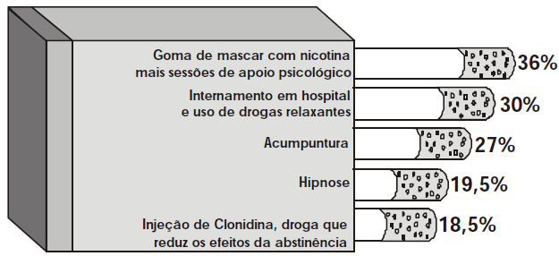 Fgura 10. Os métodos mas ecetes para dear de umar segudo 30.000 umates etrevstados o Caadá Fote: Lopes et al 008 O gráco polar Fgura 11 é adequado para represetar séres temporas cíclcas.