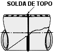 LIGAÇÕES SOLDADAS Principais tipos de