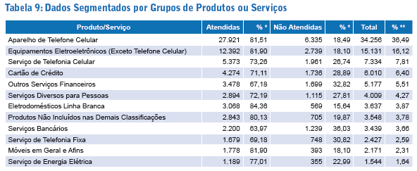 2008-24% 19 Estados 06 Municípios