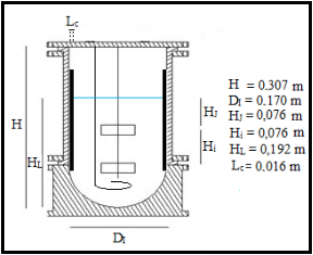 A capacidade total do reator é de 5 L com volume útil de 4 L. A vazão de alimentação de ar foi controlada por fluxômetro e a temperatura mantida a 32 C.