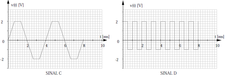 3.7 Exercícios. Para cada um dos sinais abaixo análise as seguines afirmações, dizendo se a afirmação é verdadeira ou falsa, e jusificando a sua resposa. a) O sinal possui um componene conínua.