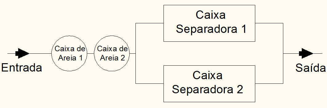 Caixa Separadora Para vazões até 6.