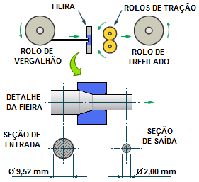 (ocorre a temperaturas de dezenas de graus