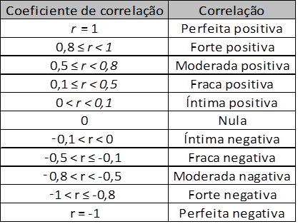 Fonte: adaptado de Santos (2007).